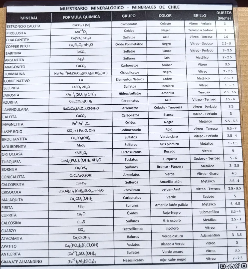 Colección de minerales de Chile